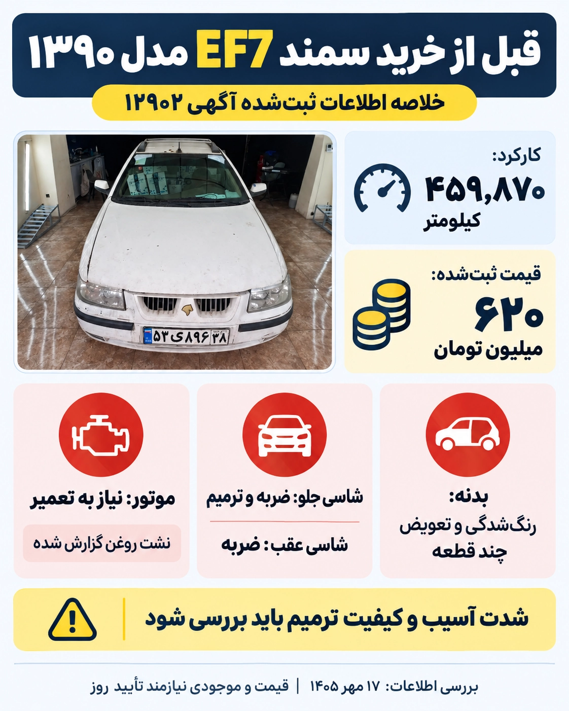 اینفوگرافی سمند EF7 مدل ۱۳۹۰ با کارکرد ۴۵۹۸۷۰ کیلومتر و نکات گزارش موتور و شاسی