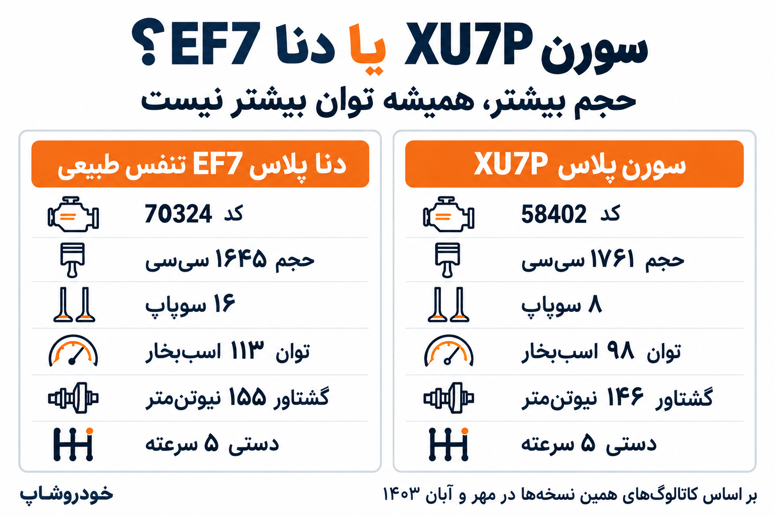 مقایسه سورن پلاس XU7P و دنا پلاس EF7 دستی از نظر موتور، ابعاد و مشخصات فنی