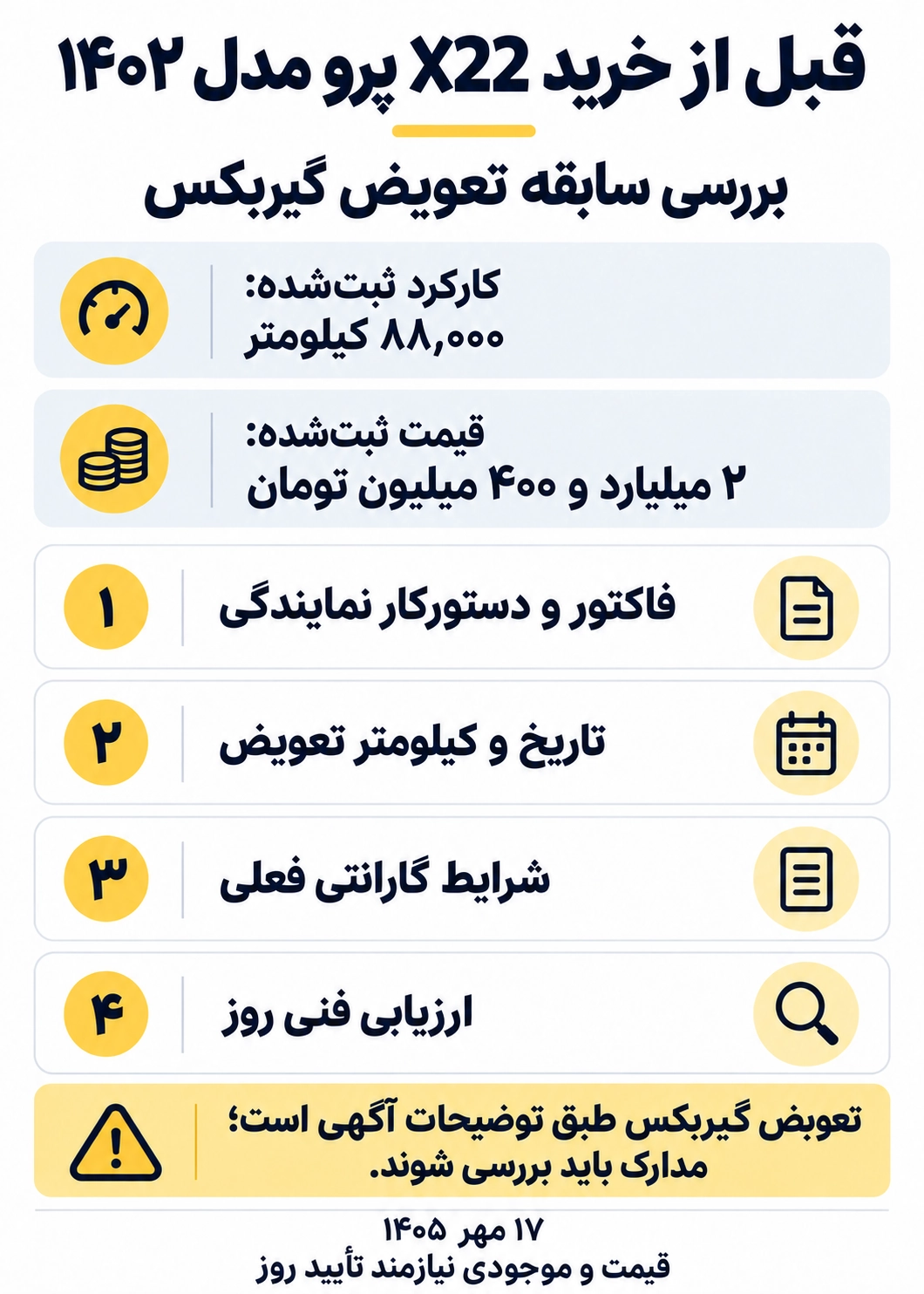 چکلیست مدارک تعویض گیربکس X22 پرو مدل ۱۴۰۲ چکلیست بررسی سابقه تعویض گیربکس X22 پرو مدل ۱۴۰۲: فاکتور نمایندگی، تاریخ و کیلومتر تعویض، شرایط گارانتی فعلی و ارزیابی فنی روز